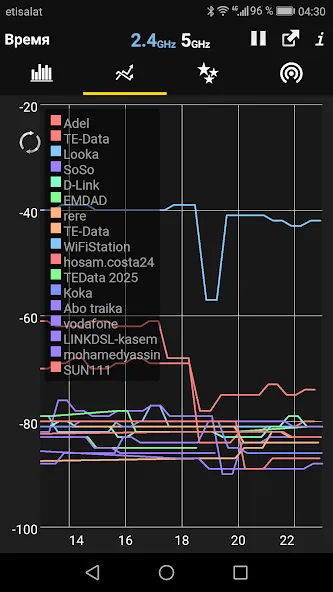 WiFi Analyzer — скриншот 2